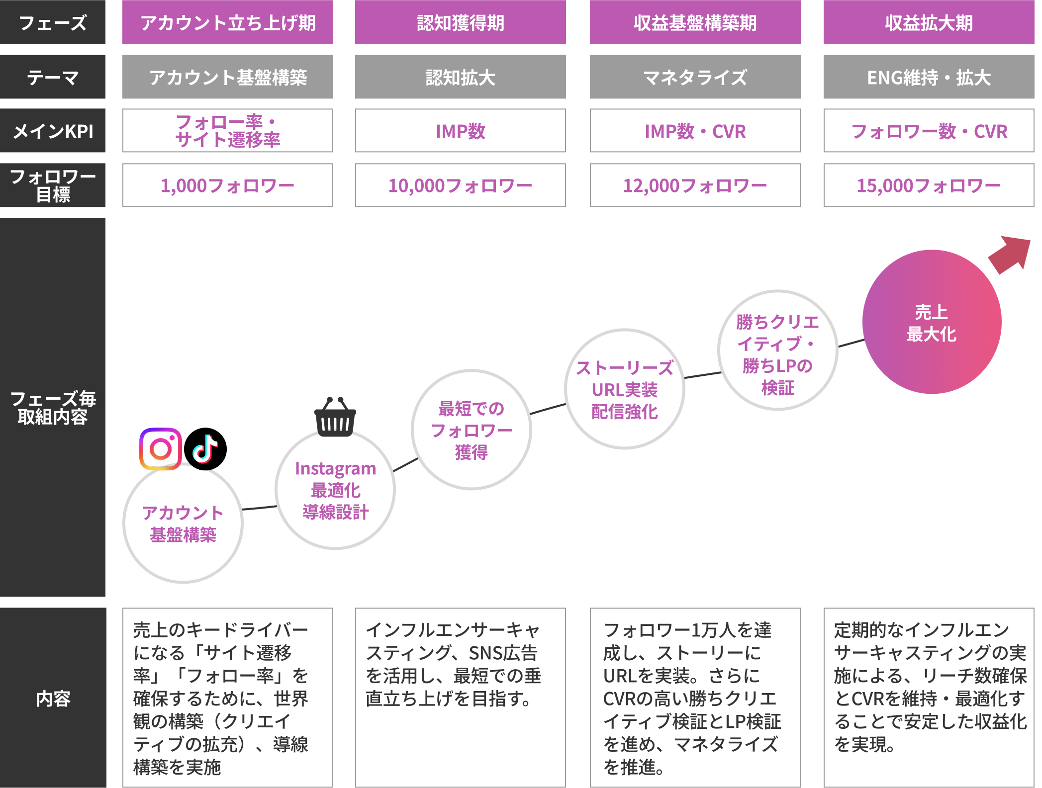 売れ続ける動線設計