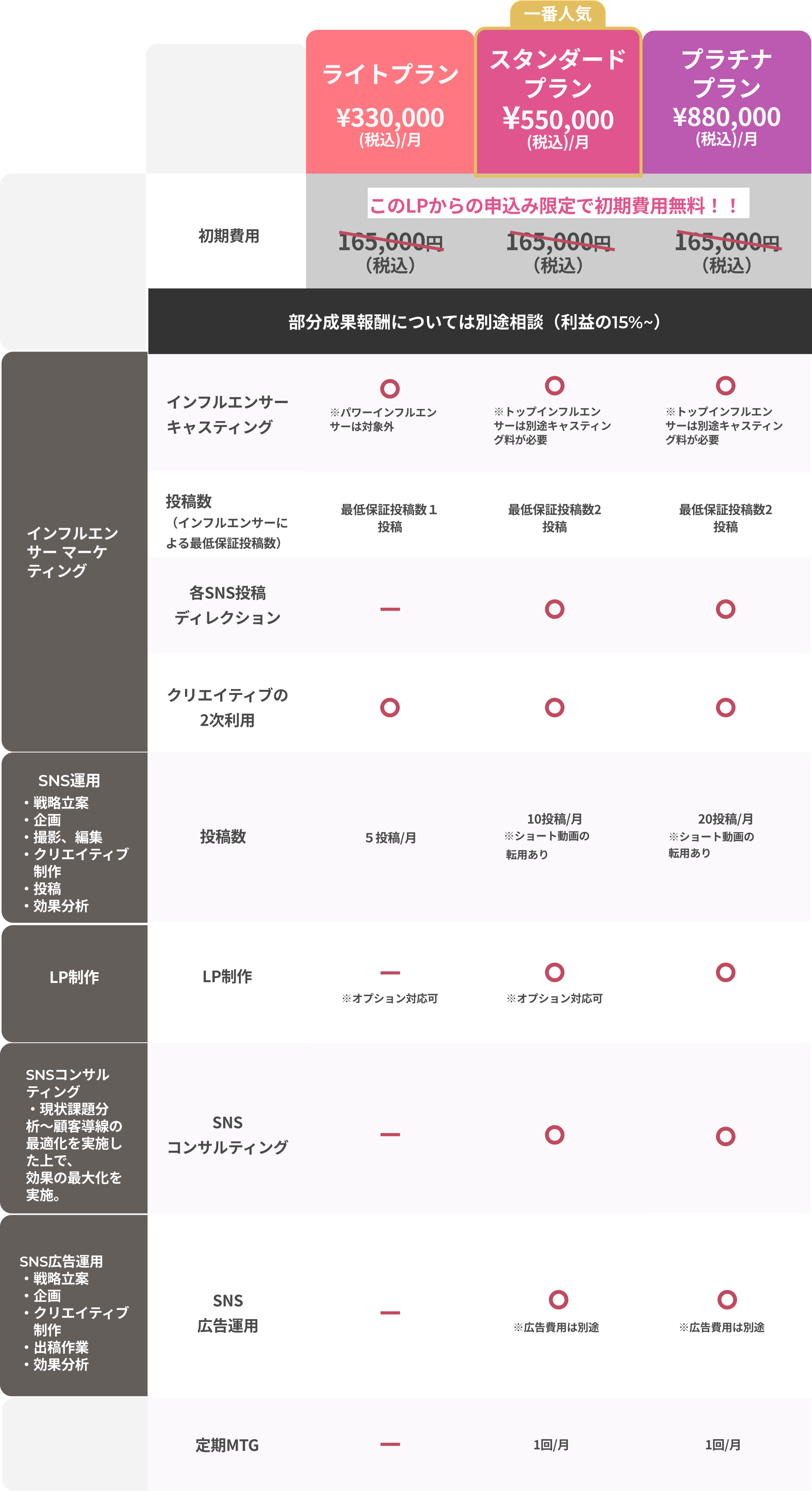 料金プラン表