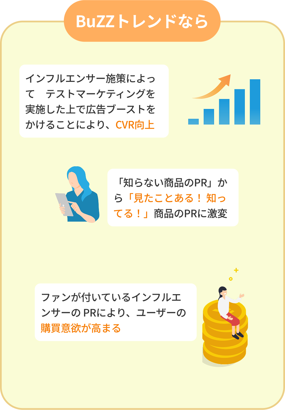 BuZZトレンドなら