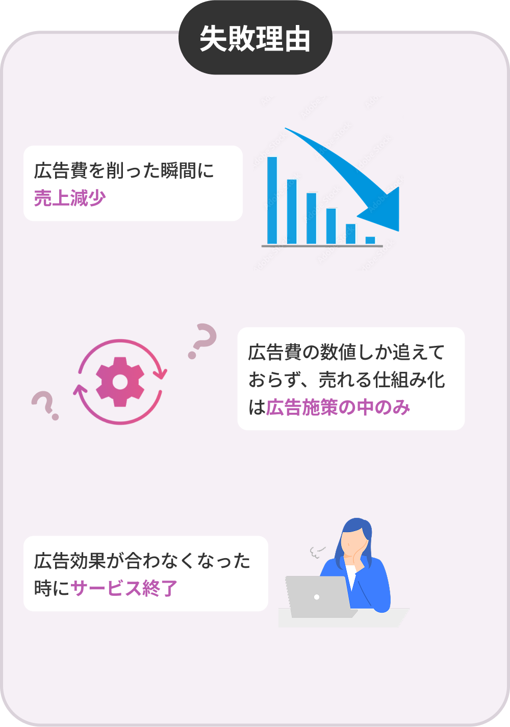 失敗理由