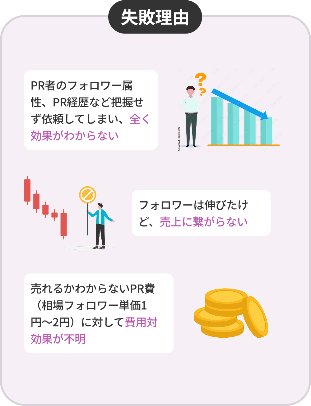 失敗理由